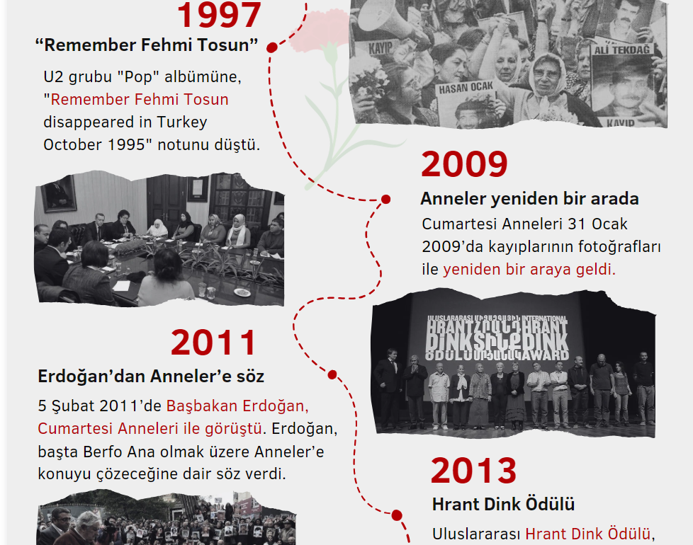 Bianet'ten kronoloji. Bin haftadır hakikati istiyorlar: Beni bul anne