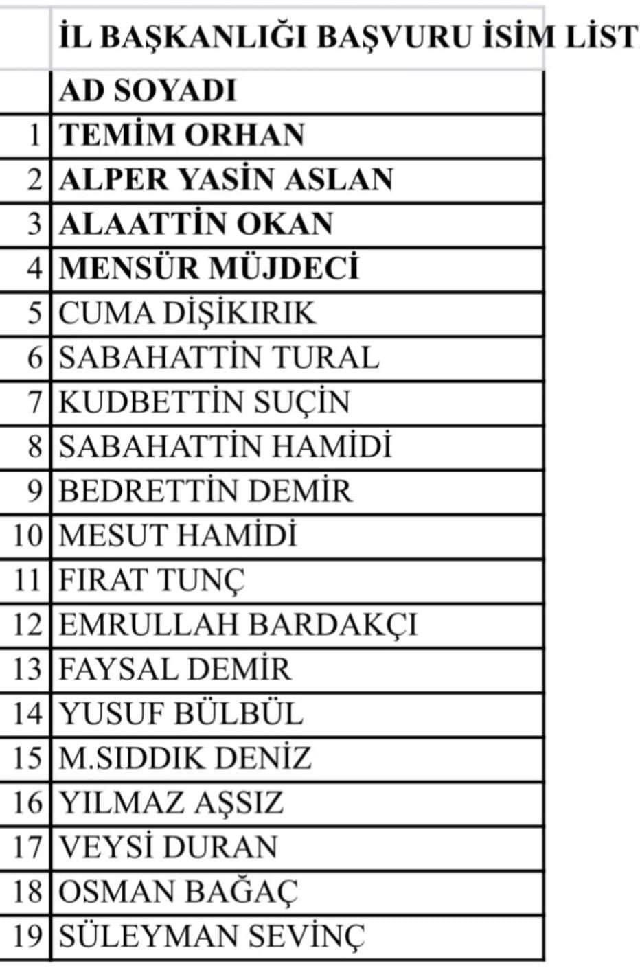 Batman AK Parti il temayül yoklaması gerçekleşti Batman AK Parti il temayül yoklaması gerçekleşti