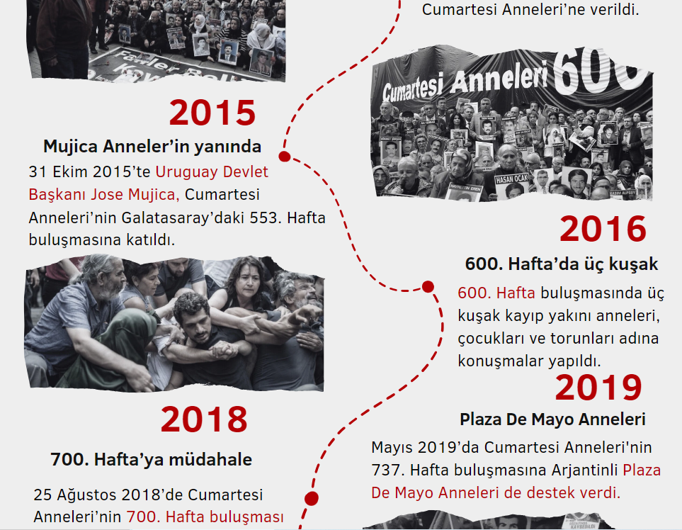 Bianet'ten kronoloji. Bin haftadır hakikati istiyorlar: Beni bul anne