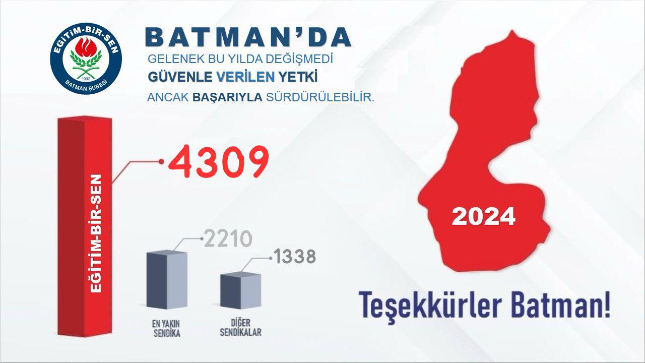 Eğitim Bir Sen, 4309 üye ile rekora ulaştı
