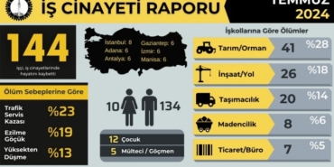 690x390cc-ist-06-08-2024-isig-temmuz-ayi-raporu-manset