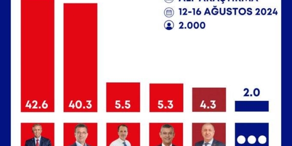 ARAŞTIRMA – Muhalefetin Cumhurbaşkanı adayı kim olmalı?