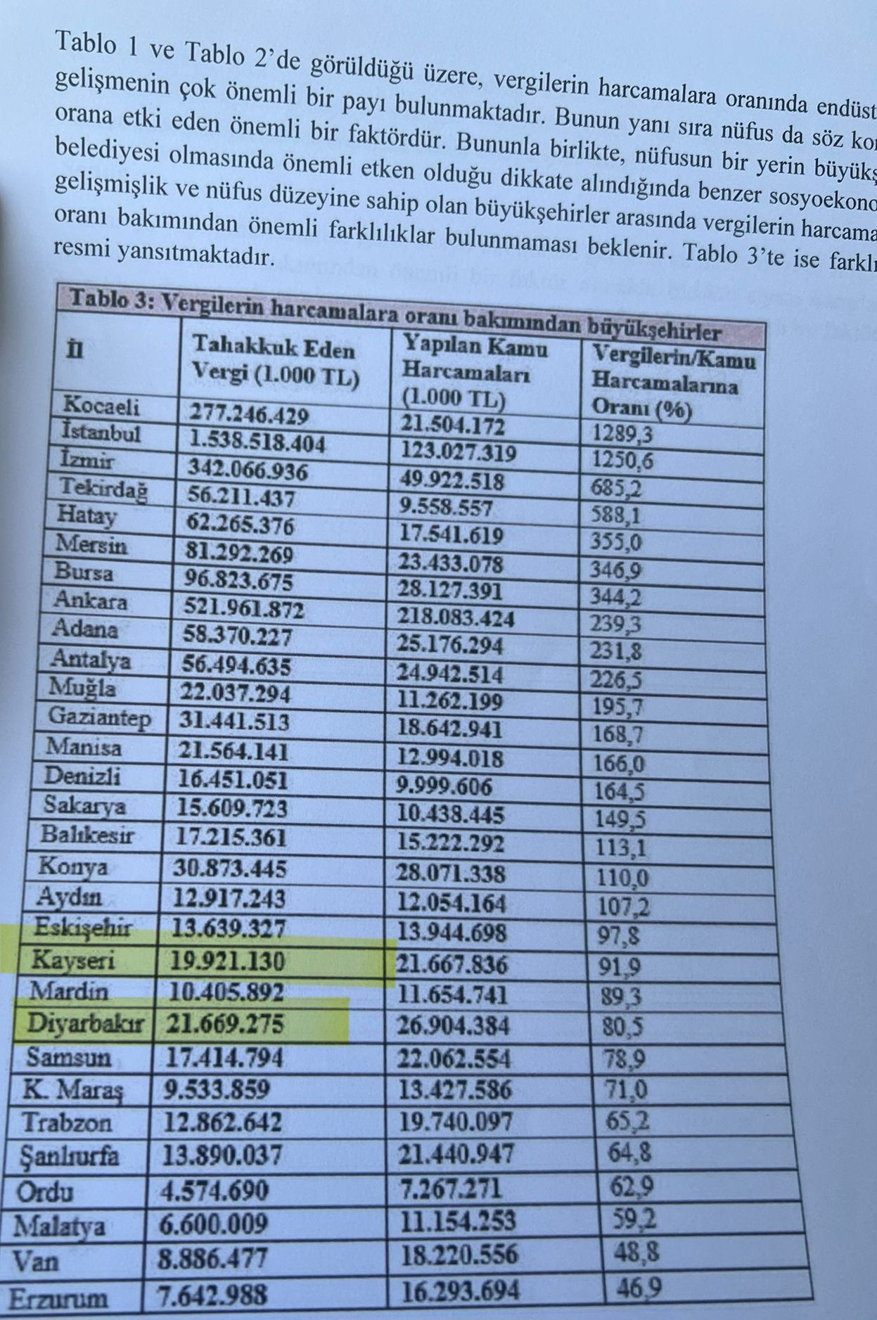 Akif Beki: Diyarbakır Kayseri'den daha çok vergi veriyor