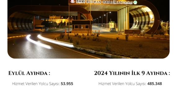 Eylül ayında Batman Havalimanı’nda toplam 53.955 yolcuya hizmet verildi