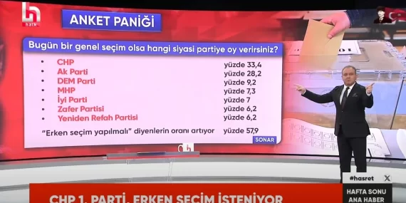 Son iki seçimi nokta atışı bilen anket şirketi son anketi