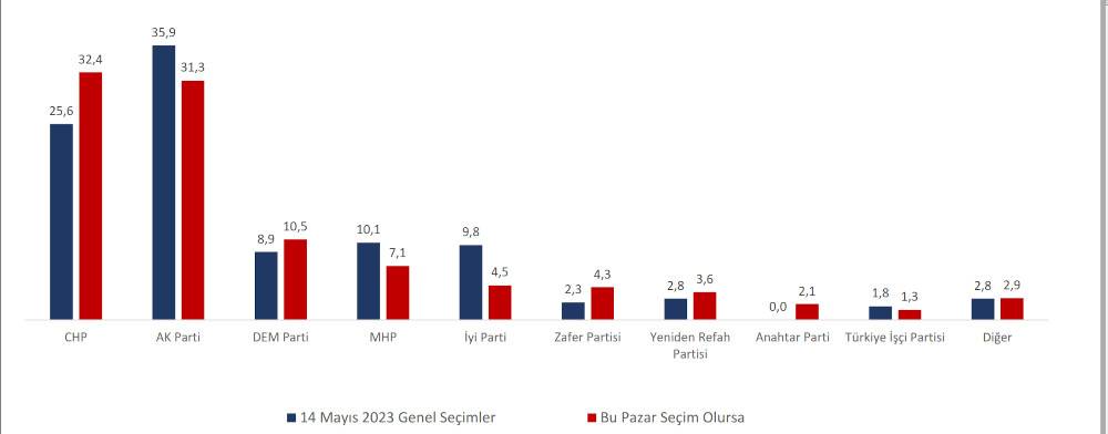 Kürt meselesi anketi: Halkın yüzde 45'i yeni çözüm süreci beklentisinde