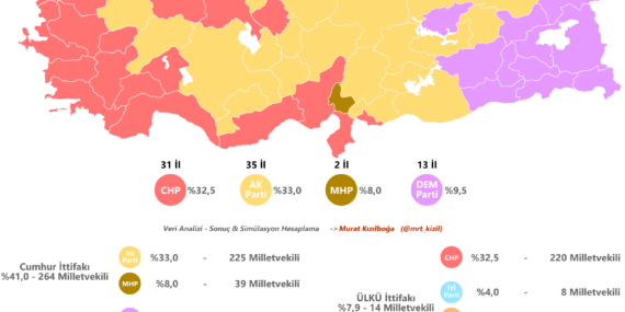 Erken Seçim tahmini: CHP ve AK Parti yarışında başa baş sonuçlar bekleniyor