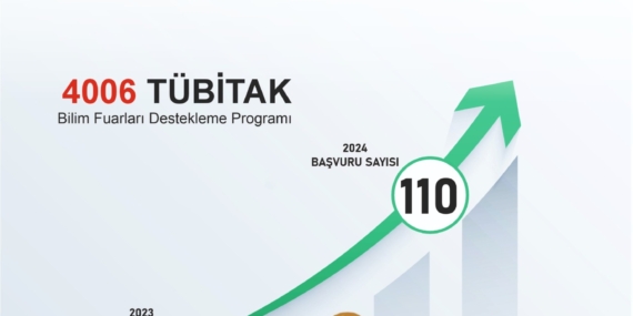 Batman İl Milli Eğitim Müdürlüğü, TÜBİTAK 4006  başvuru sayısını ikiye katladı!