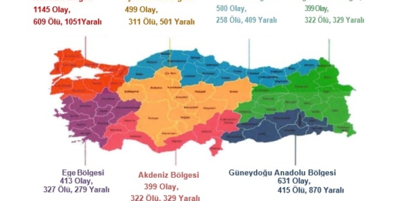 Umut Vakfı şiddet raporunu açıkladı: Güneydoğu Bölgesinde büyük artış!