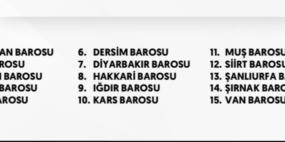Bölge Barolarından ortak açıklama: Barışın inşasına katkı sunmaya hazırız