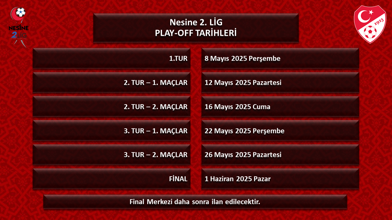 Nesine 2. Lig Play-Off takvimi açıklandı: Final tarihi belli oldu