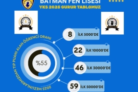 Batman Fen Lisesi’nden YKS 2025’te tarihi başarı WhatsApp Görsel 2025-07-23 saat 17.48.14_3ed60cbb