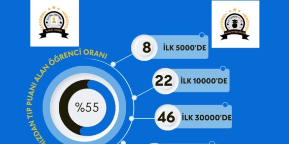 Batman Fen Lisesi’nden YKS 2025’te tarihi başarı