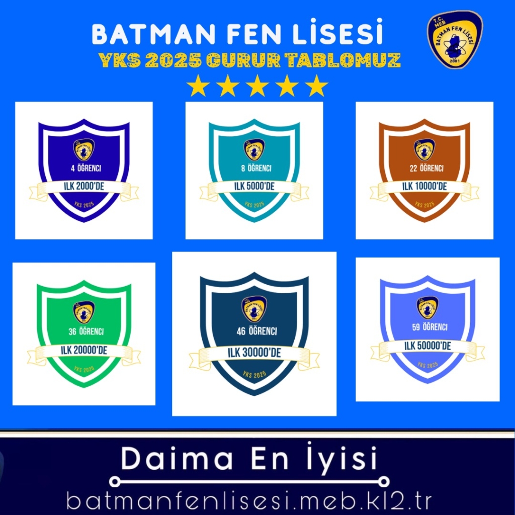 Batman Fen Lisesi’nden YKS 2025’te tarihi başarı