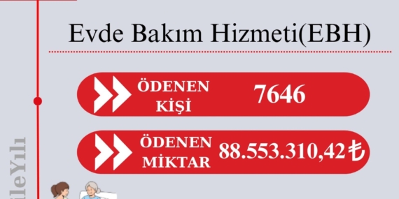 Batman’da evde bakım hizmeti desteği: 7.646 kişiye 88,5 milyon TL ödeme