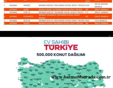 Batman’da TOKİ’den 3.810 konut: İŞTE DETAYLAR