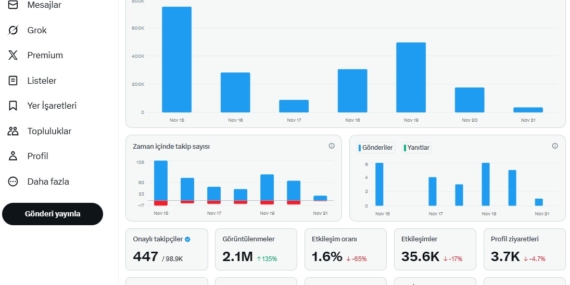 Sadece Batman’ın değil, tüm bölgenin haber kaynağı!
