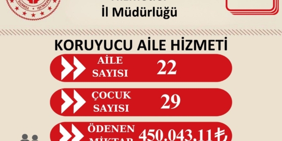 Batman’da koruyucu ailelere 450 bin liralık destek ödemesi yapıldı