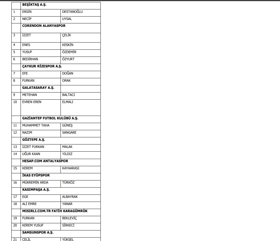 Bahis oynadığı iddia edilen 1024 futbolcu PFDK'ya sevk edildi