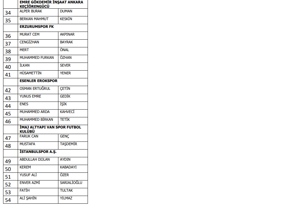Bahis oynadığı iddia edilen 1024 futbolcu PFDK'ya sevk edildi