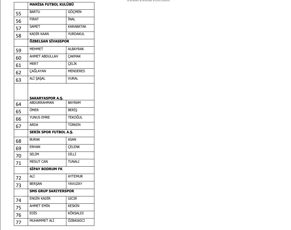 Bahis oynadığı iddia edilen 1024 futbolcu PFDK'ya sevk edildi