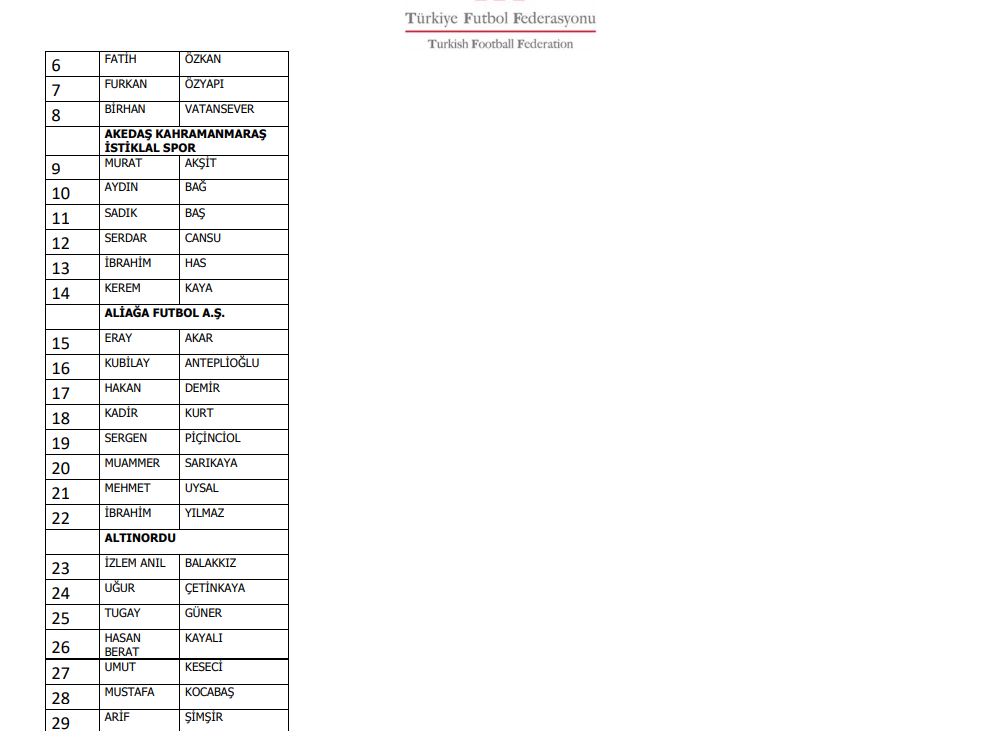 Bahis oynadığı iddia edilen 1024 futbolcu PFDK'ya sevk edildi