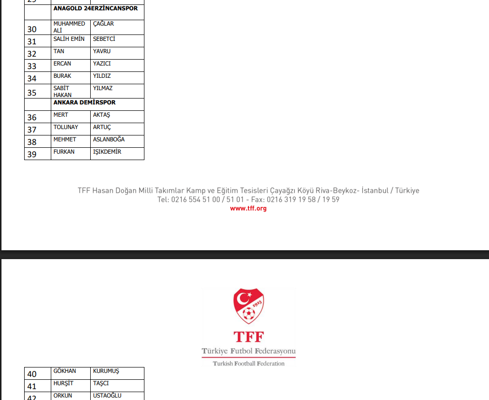 Bahis oynadığı iddia edilen 1024 futbolcu PFDK'ya sevk edildi