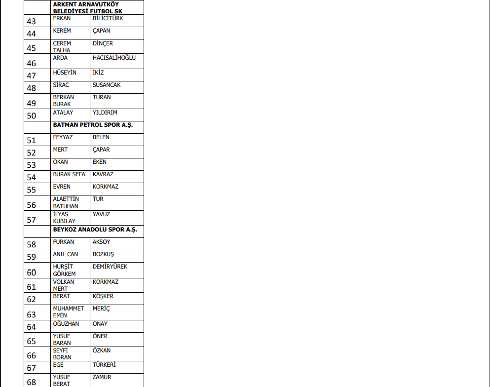 Bahis oynadığı iddia edilen 1024 futbolcu PFDK'ya sevk edildi