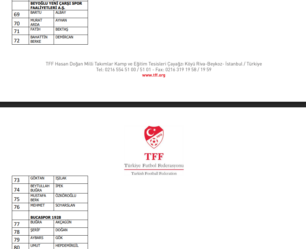 Bahis oynadığı iddia edilen 1024 futbolcu PFDK'ya sevk edildi