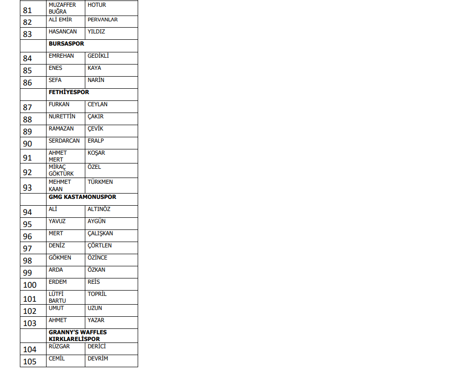 Bahis oynadığı iddia edilen 1024 futbolcu PFDK'ya sevk edildi