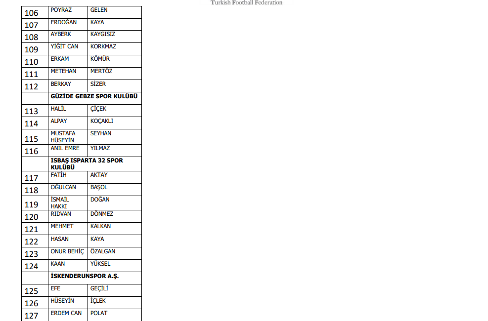 Bahis oynadığı iddia edilen 1024 futbolcu PFDK'ya sevk edildi