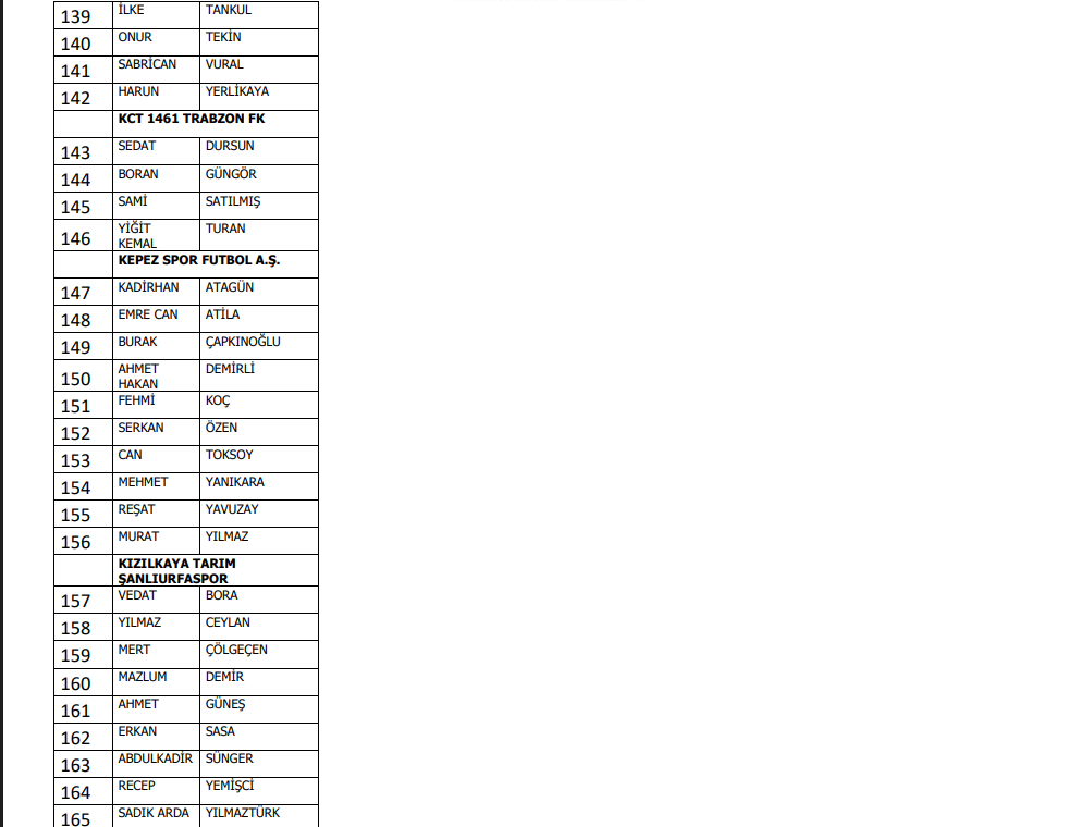 Bahis oynadığı iddia edilen 1024 futbolcu PFDK'ya sevk edildi