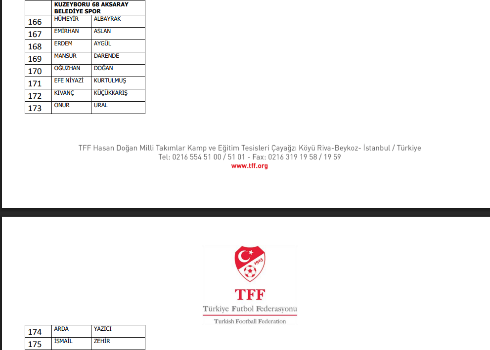 Bahis oynadığı iddia edilen 1024 futbolcu PFDK'ya sevk edildi