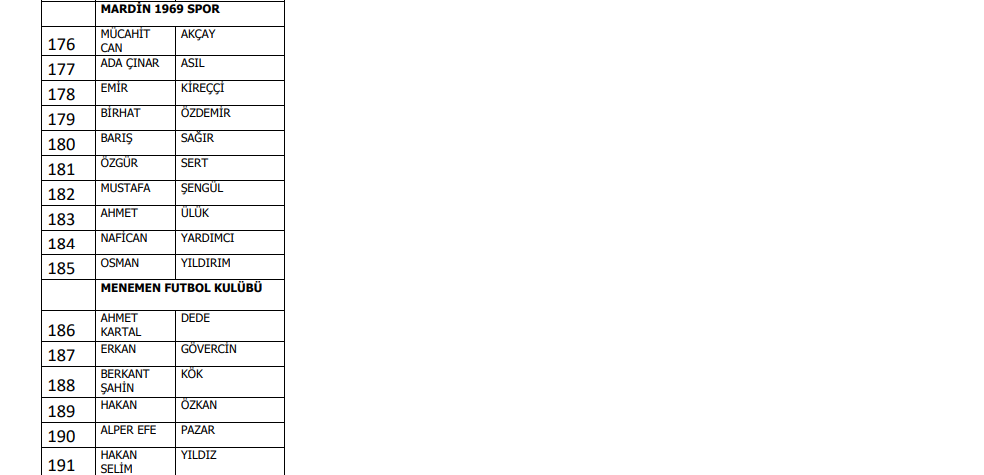 Bahis oynadığı iddia edilen 1024 futbolcu PFDK'ya sevk edildi