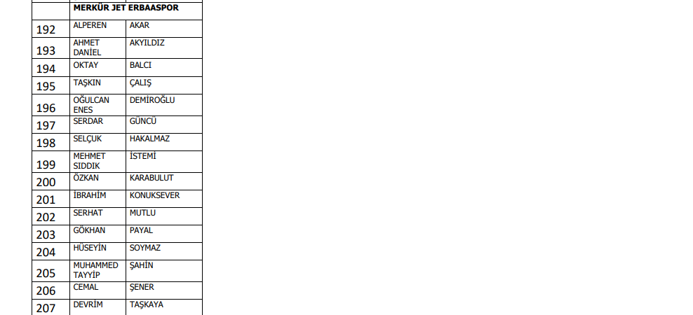 Bahis oynadığı iddia edilen 1024 futbolcu PFDK'ya sevk edildi