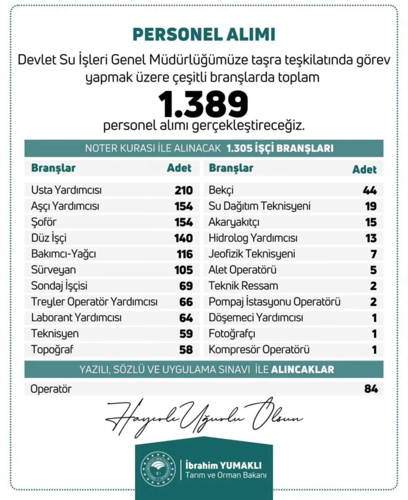 DSİ’den büyük personel alımı: 1.389 yeni çalışan alınacak DSİ’den büyük personel alımı: 1.389 yeni çalışan alınacak