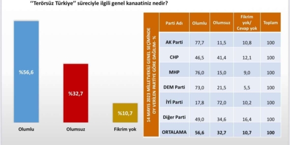 İmralı sürecine toplumsal destek: Çözüm Sürecine olumlu bakılıyor