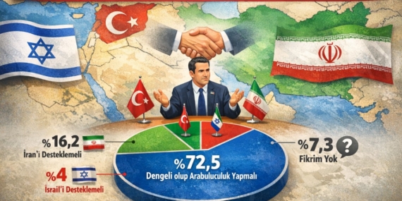 İsrail-İran araştırması: Türkiye ne yapmalı?