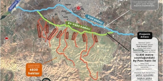 Batman’da sel riskine kuşaklama projesiyle kalıcı çözüm