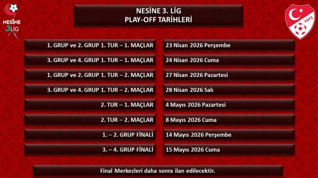 1., 2. ve 3. Lig’de Play-Off tarihleri netleşti