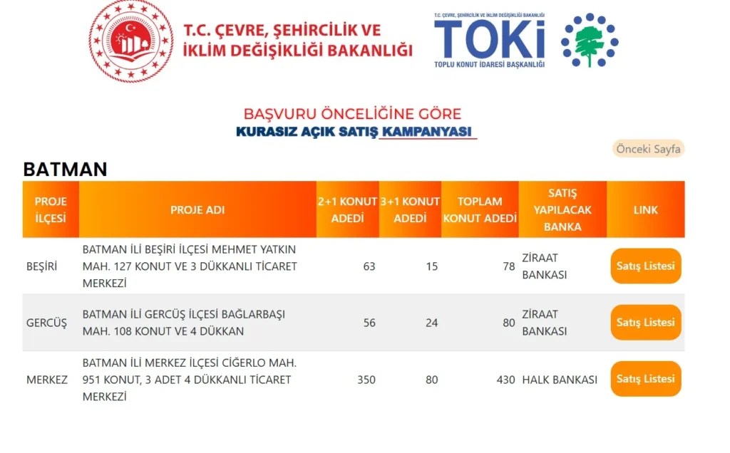 Batman’a 588 TOKİ konutu: Hangi ile ne kadar yapılacak? Şartlar neler?