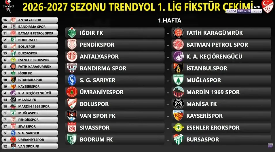 Batman Petrolspor’un 1. Lig’de fikstürü çekildi Batman Petrolspor’un 1. Lig’de fikstürü çekildi